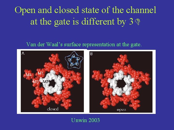 Open and closed state of the channel at the gate is different by 3