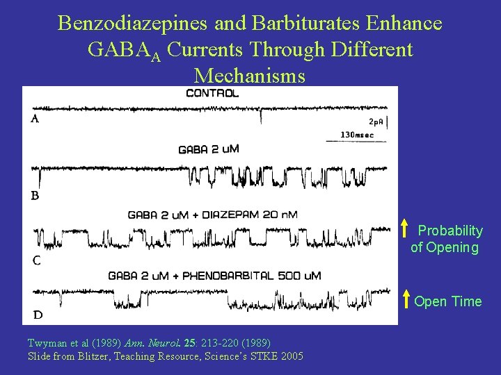 Benzodiazepines and Barbiturates Enhance GABAA Currents Through Different Mechanisms Probability of Opening Open Time