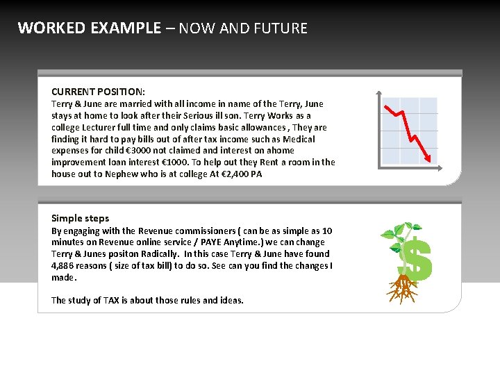 WORKED EXAMPLE – NOW AND FUTURE CURRENT POSITION: Terry & June are married with