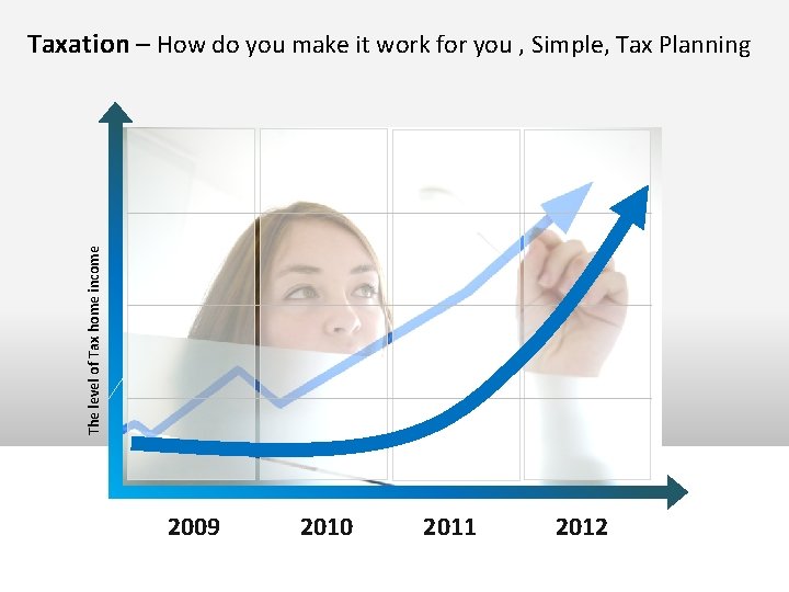 The level of Tax home income Taxation – How do you make it work