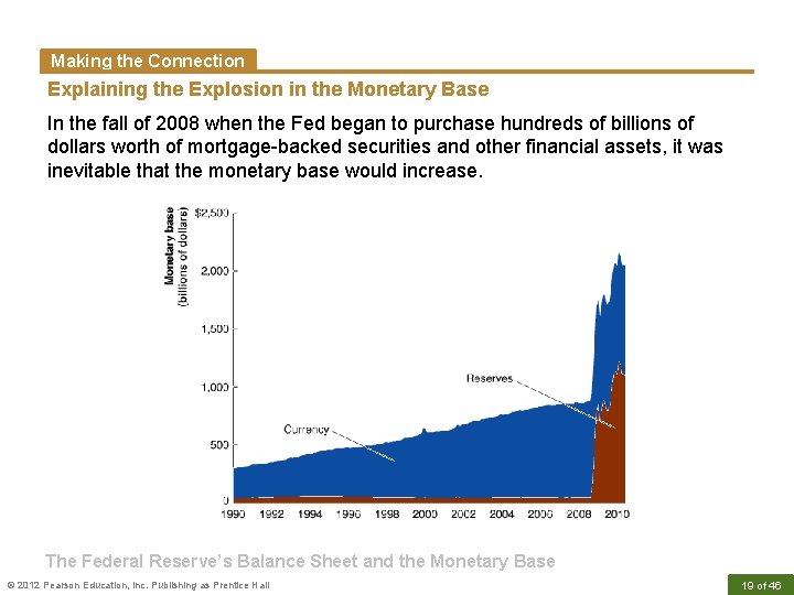 Making the Connection Explaining the Explosion in the Monetary Base In the fall of