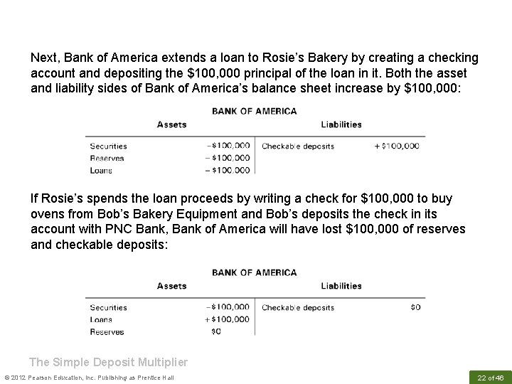 Next, Bank of America extends a loan to Rosie’s Bakery by creating a checking