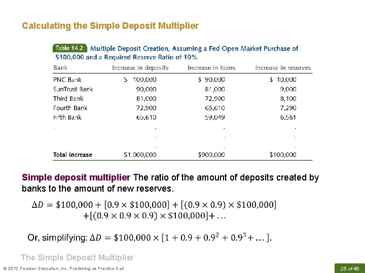 Calculating the Simple Deposit Multiplier Simple deposit multiplier The ratio of the amount of