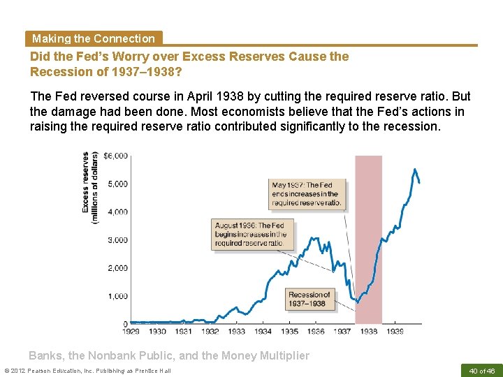 Making the Connection Did the Fed’s Worry over Excess Reserves Cause the Recession of