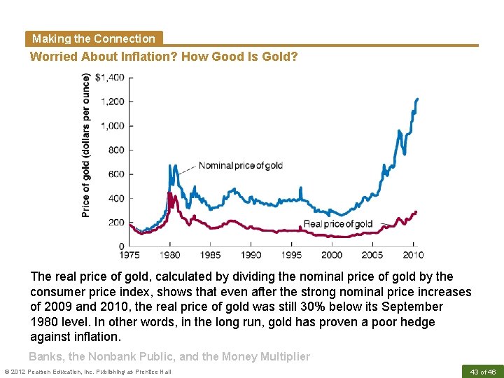 Making the Connection Worried About Inflation? How Good Is Gold? The real price of