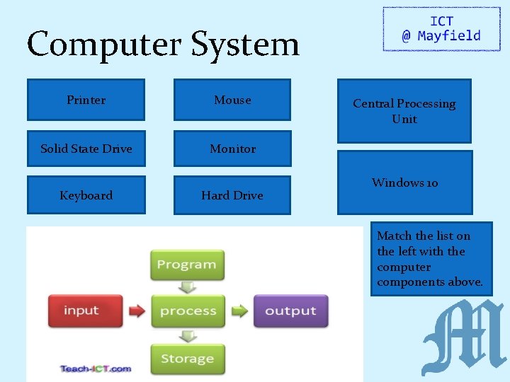 Computer System Printer Mouse Solid State Drive Monitor Keyboard Hard Drive Central Processing Unit