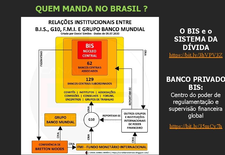 QUEM MANDA NO BRASIL ? O BIS e o SISTEMA DA DÍVIDA https: //bit.