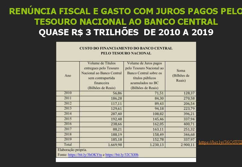 RENÚNCIA FISCAL E GASTO COM JUROS PAGOS PELO TESOURO NACIONAL AO BANCO CENTRAL QUASE