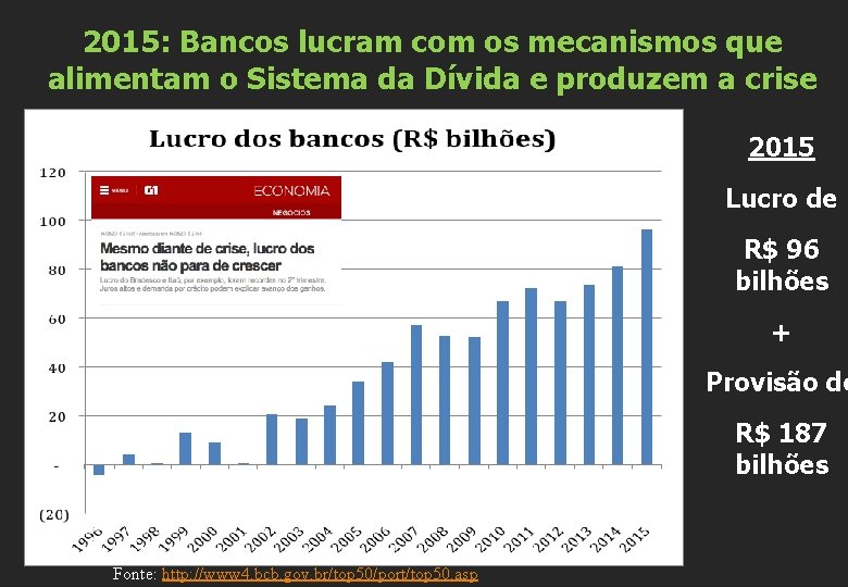 2015: Bancos lucram com os mecanismos que alimentam o Sistema da Dívida e produzem