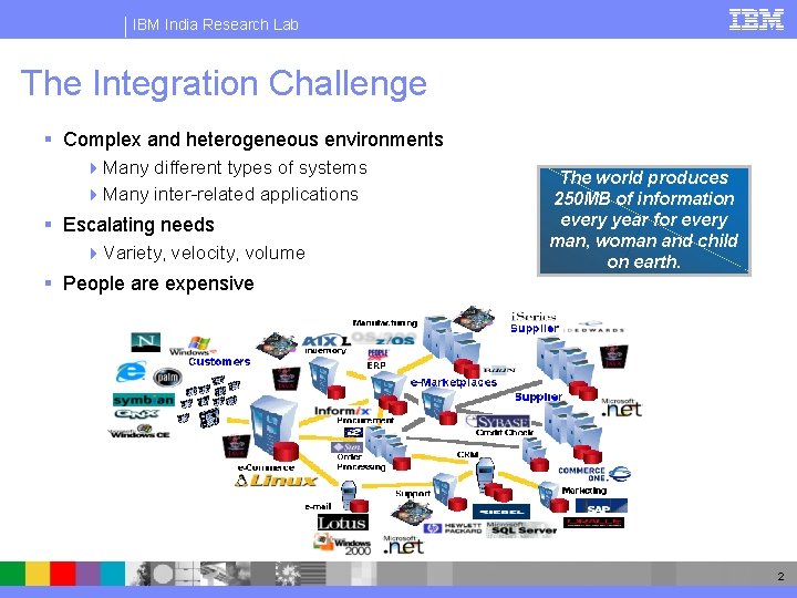 IBM India Research Lab The Integration Challenge § Complex and heterogeneous environments 4 Many