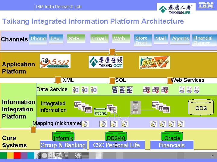 IBM India Research Lab Taikang Integrated Information Platform Architecture Channels Phone Fax SMS Email