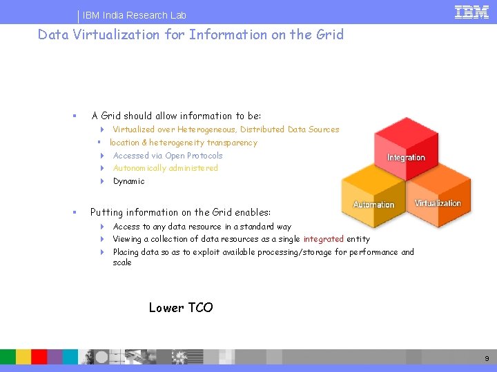 IBM India Research Lab Data Virtualization for Information on the Grid § A Grid