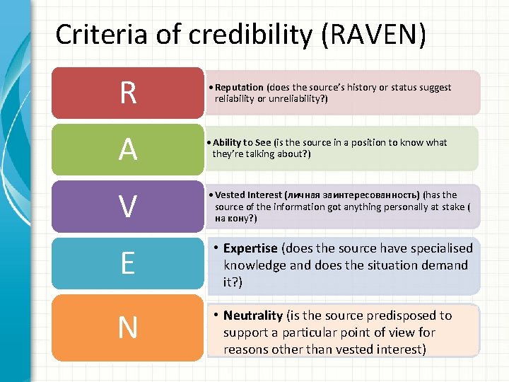 Criteria of credibility (RAVEN) R • Reputation (does the source’s history or status suggest