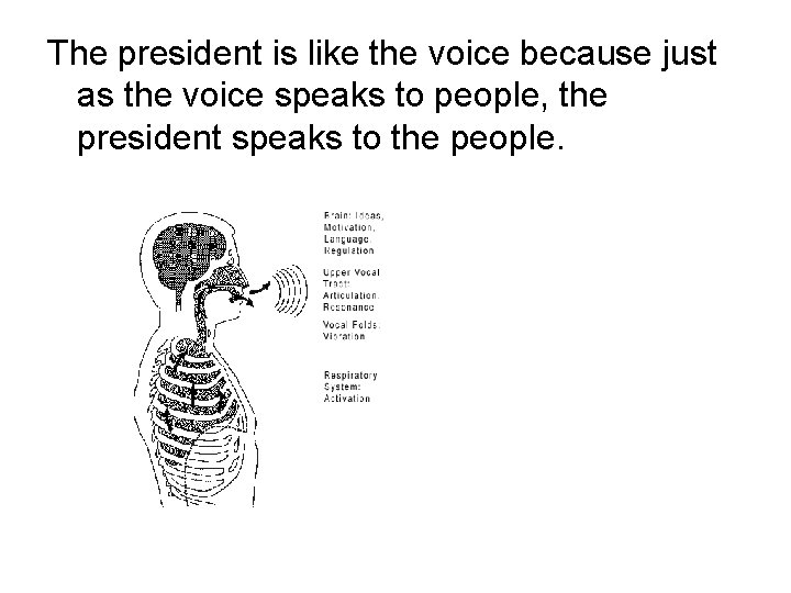 The president is like the voice because just as the voice speaks to people, The president is like the voice because just as the voice speaks to people,