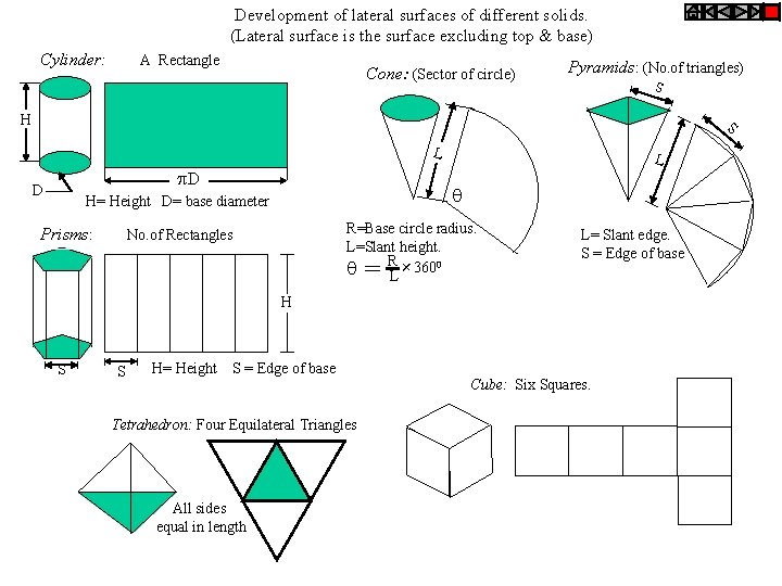 Development of lateral surfaces of different solids. (Lateral surface is the surface excluding top