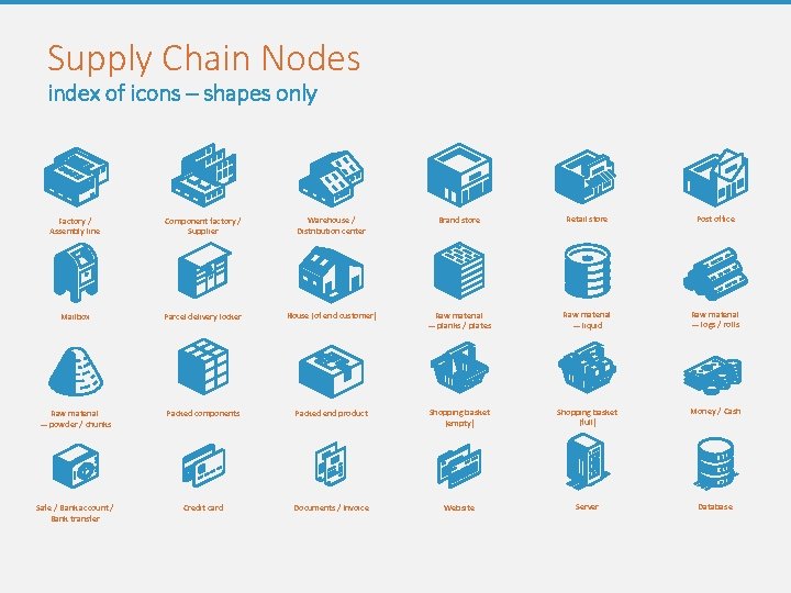 Supply Chain Nodes index of icons – shapes only Factory / Assembly line Component