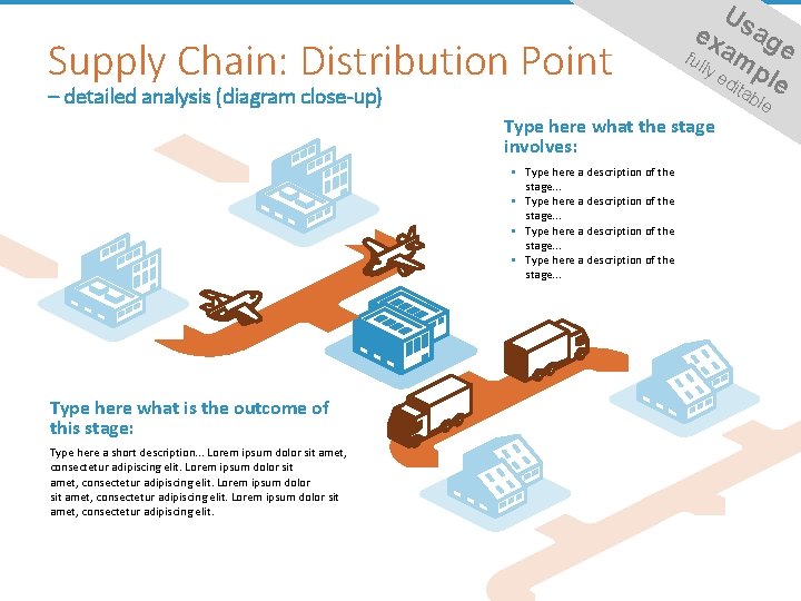 Supply Chain: Distribution Point – detailed analysis (diagram close-up) Us ex ag ful am