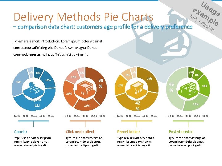 Us ex ag ful am e ly ed ple ita b Delivery Methods Pie