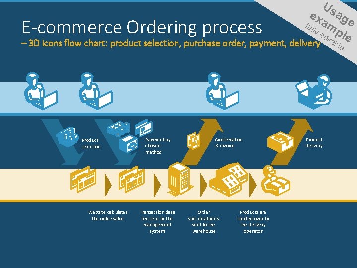 E-commerce Ordering process Us ex ag ful am e ly ed ple ita b