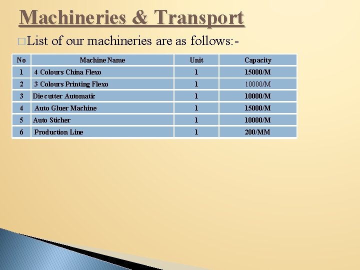 Machineries & Transport � List of our machineries are as follows: - No Machine