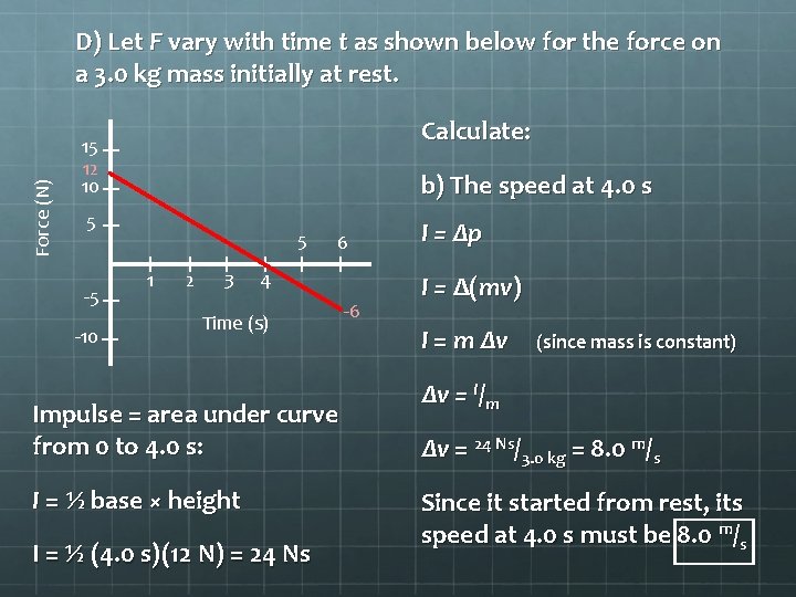 Force (N) D) Let F vary with time t as shown below for the