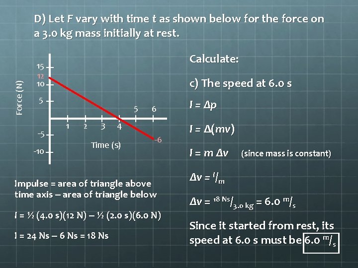 Force (N) D) Let F vary with time t as shown below for the
