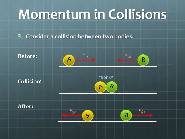 Momentum in Collisions Consider a collision between two bodies: A vi, A B *bonk*