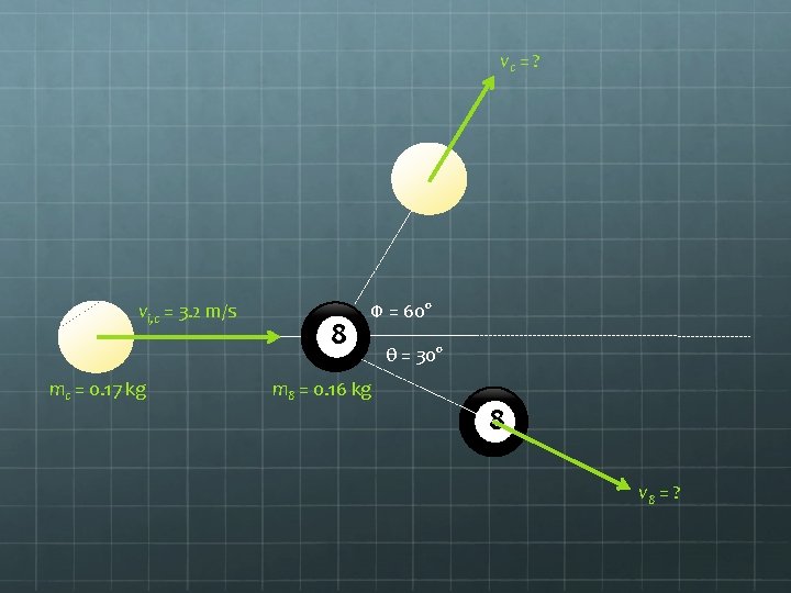 vc = ? vi, c = 3. 2 m/s mc = 0. 17 kg