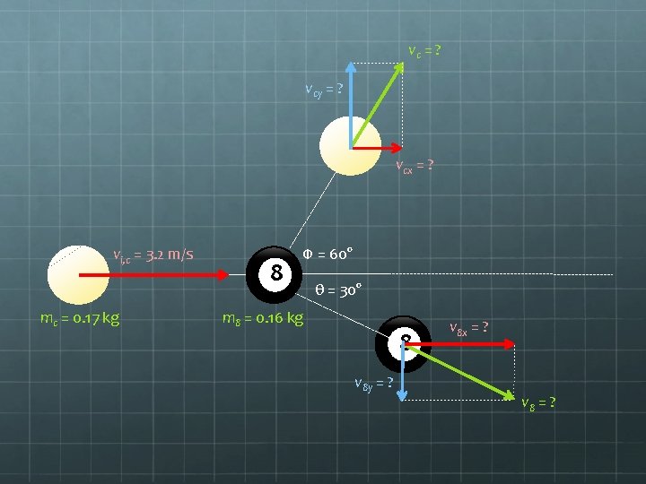 vc = ? vcy = ? vcx = ? vi, c = 3. 2