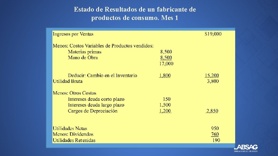 Estado de Resultados de un fabricante de productos de consumo. Mes 1 