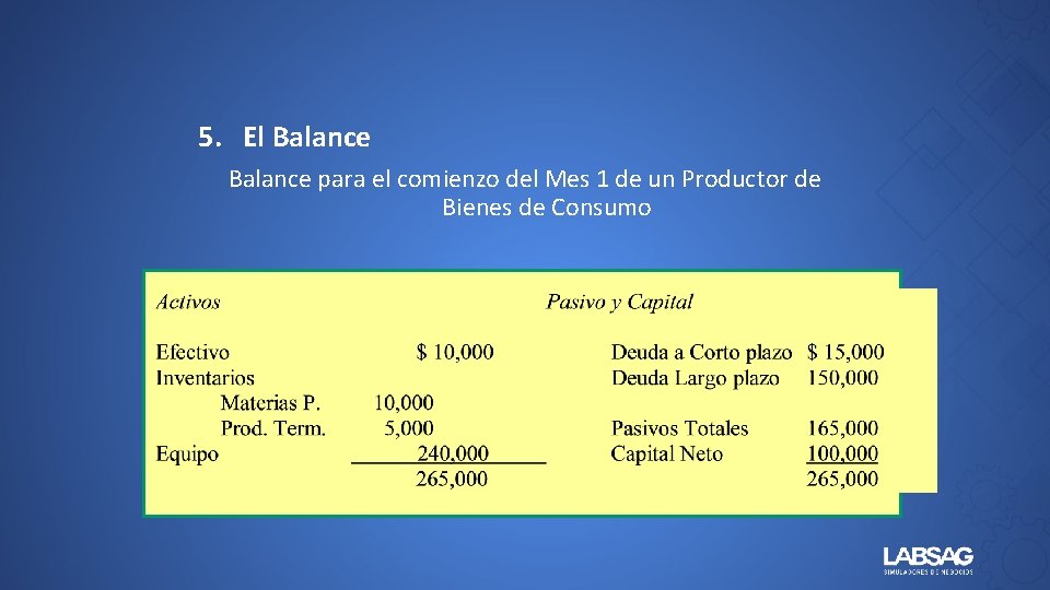 5. El Balance para el comienzo del Mes 1 de un Productor de Bienes