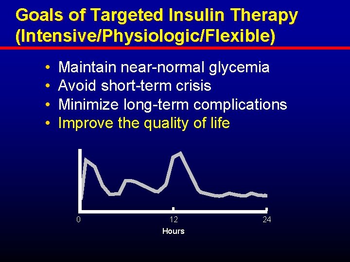 Goals of Targeted Insulin Therapy (Intensive/Physiologic/Flexible) • • Maintain near-normal glycemia Avoid short-term crisis