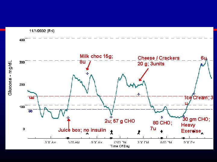 Milk choc 15 g; 8 u Cheese / Crackers 20 g; 3 units 6