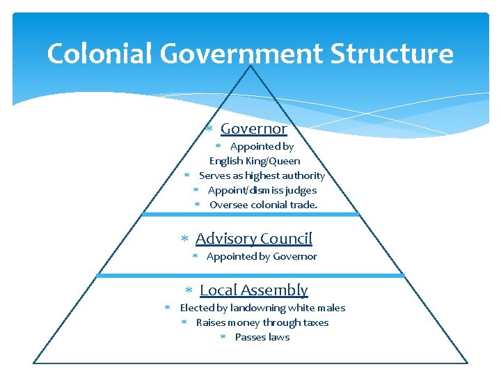 Colonial Government Structure Governor Appointed by English King/Queen Serves as highest authority Appoint/dismiss judges