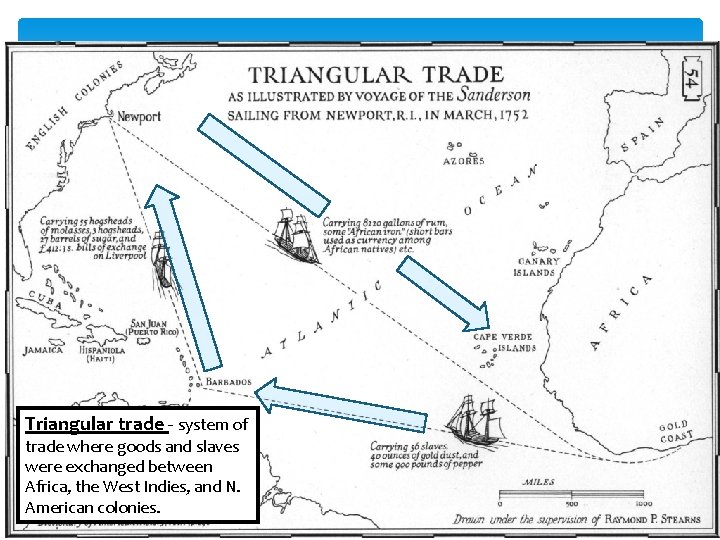 Triangular trade - system of trade where goods and slaves were exchanged between Africa,