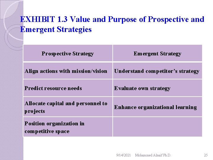 EXHIBIT 1. 3 Value and Purpose of Prospective and Emergent Strategies Prospective Strategy Emergent