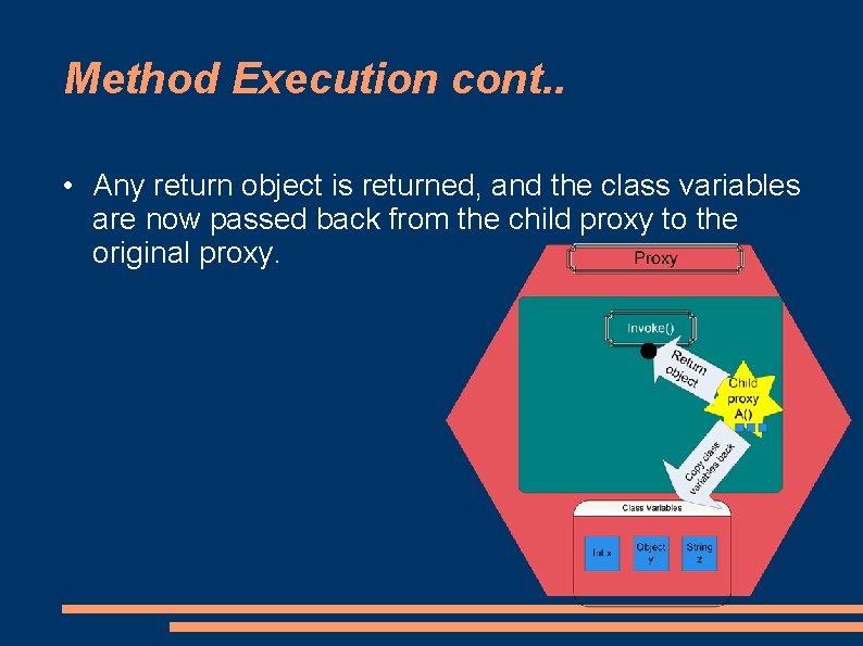 Method Execution cont. . • Any return object is returned, and the class variables