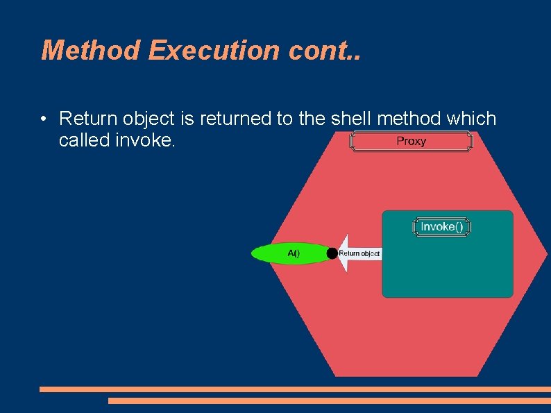 Method Execution cont. . • Return object is returned to the shell method which