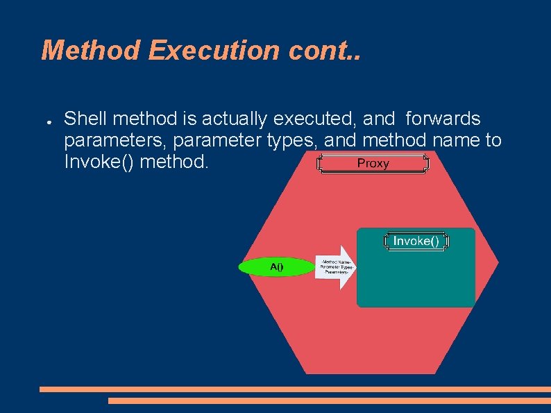 Method Execution cont. . ● Shell method is actually executed, and forwards parameters, parameter