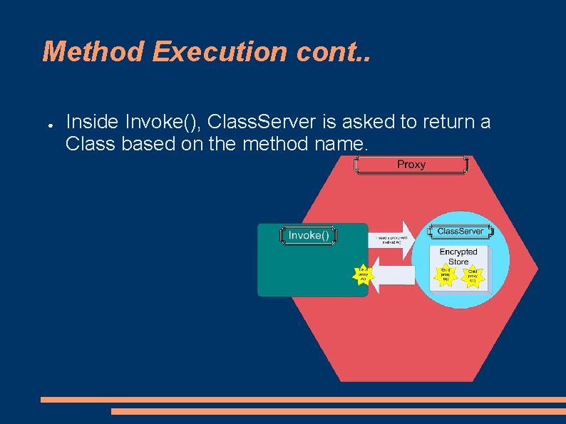 Method Execution cont. . ● Inside Invoke(), Class. Server is asked to return a