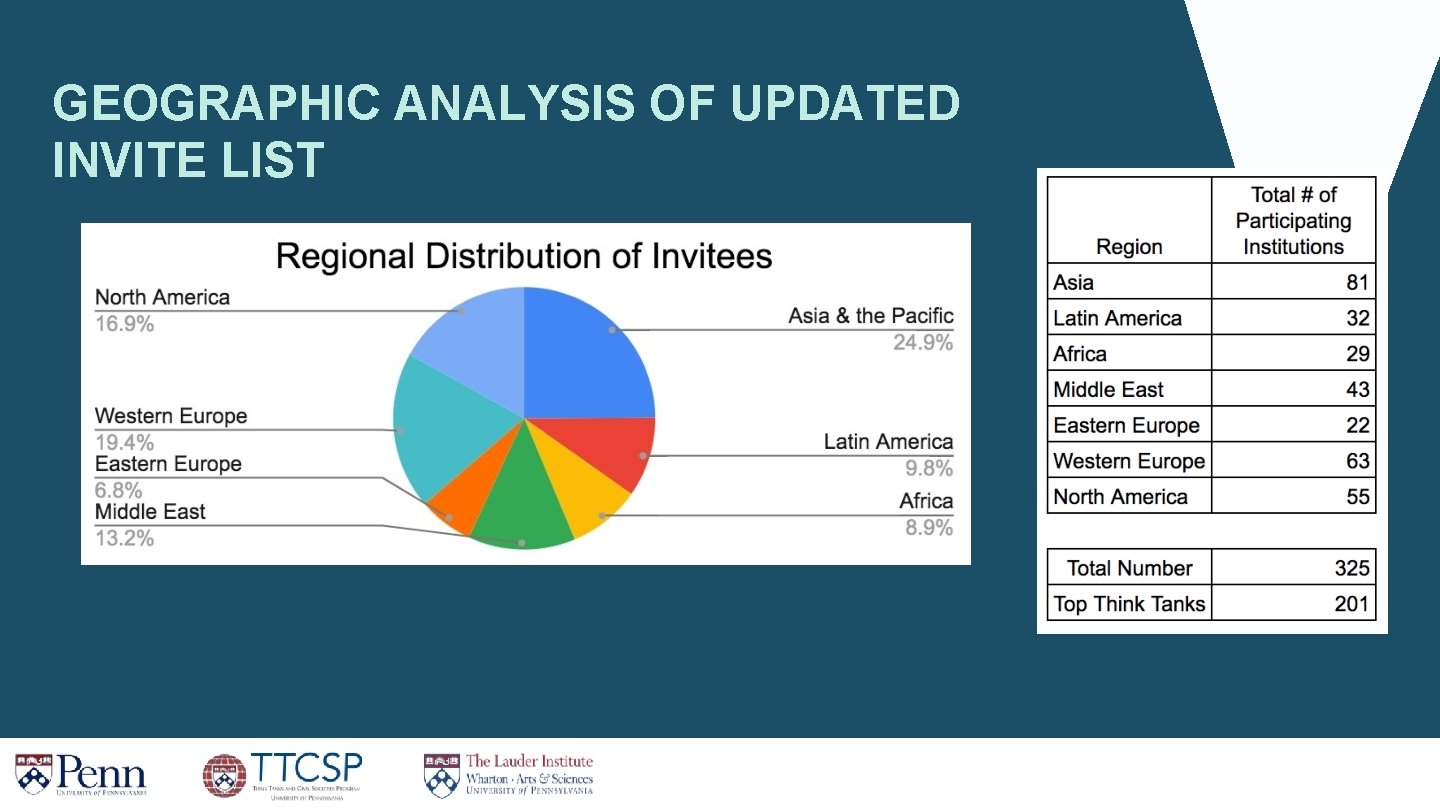 GEOGRAPHIC ANALYSIS OF UPDATED INVITE LIST GEOGRAPHIC ANALYSIS OF UPDATED INVITE LIST