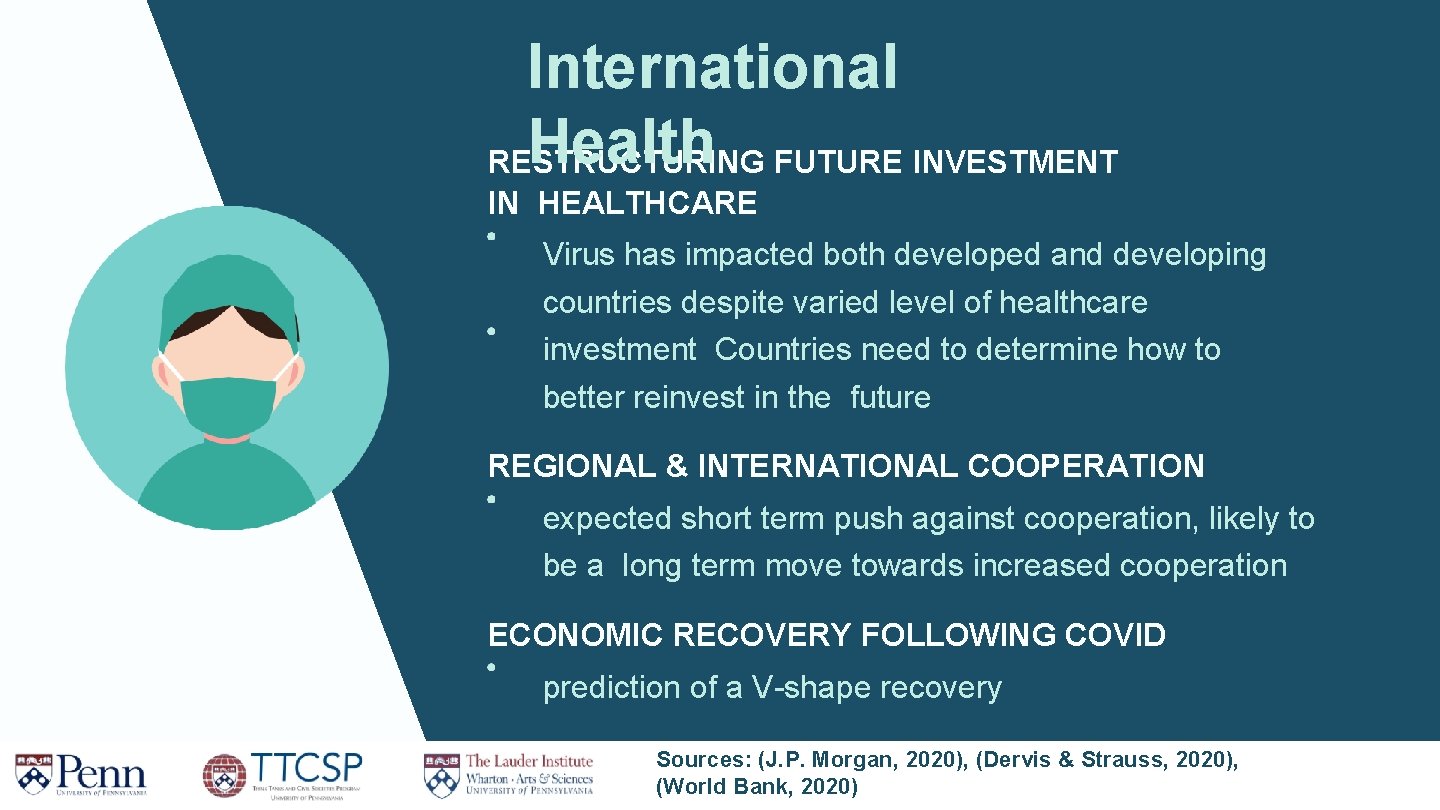 International Health FUTURE INVESTMENT RESTRUCTURING IN HEALTHCARE Virus has impacted both developed and developing International Health FUTURE INVESTMENT RESTRUCTURING IN HEALTHCARE Virus has impacted both developed and developing