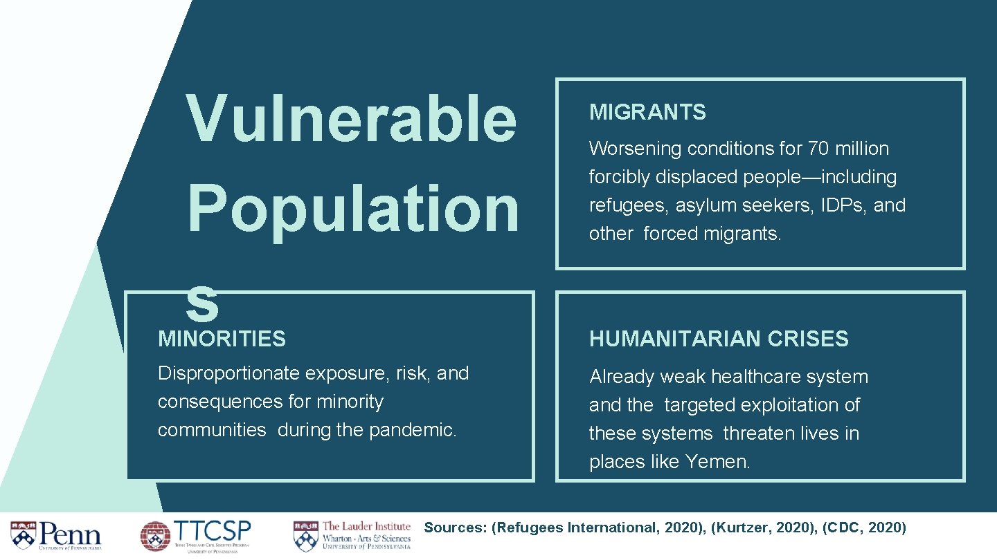 Vulnerable Population s MIGRANTS Worsening conditions for 70 million forcibly displaced people—including refugees, asylum Vulnerable Population s MIGRANTS Worsening conditions for 70 million forcibly displaced people—including refugees, asylum