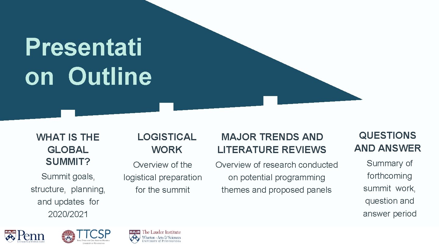 Presentati on Outline WHAT IS THE GLOBAL SUMMIT? Summit goals, structure, planning, and updates Presentati on Outline WHAT IS THE GLOBAL SUMMIT? Summit goals, structure, planning, and updates