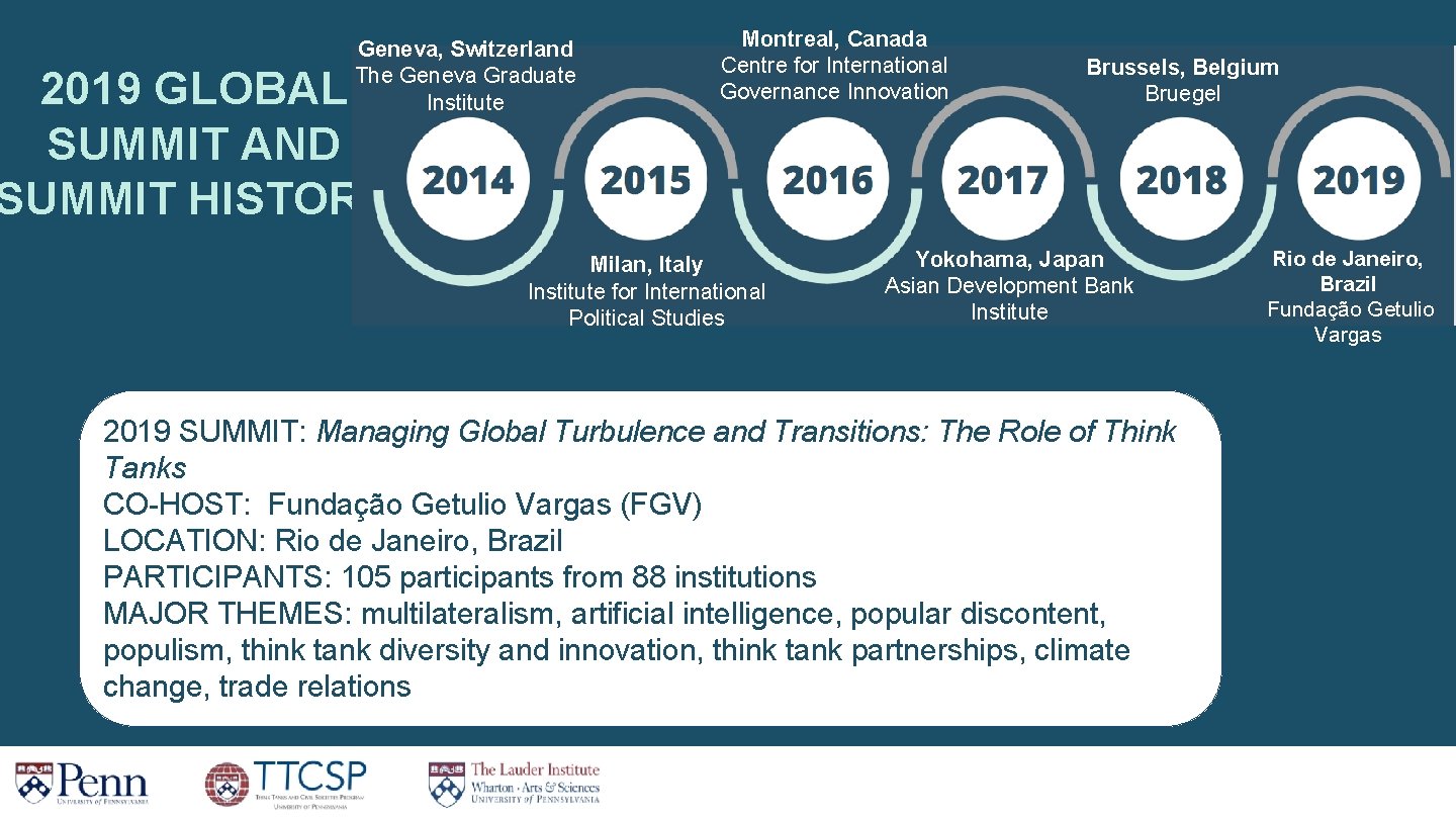 Geneva, Switzerland The Geneva Graduate Institute 2019 GLOBAL SUMMIT AND SUMMIT HISTORY Montreal, Canada Geneva, Switzerland The Geneva Graduate Institute 2019 GLOBAL SUMMIT AND SUMMIT HISTORY Montreal, Canada