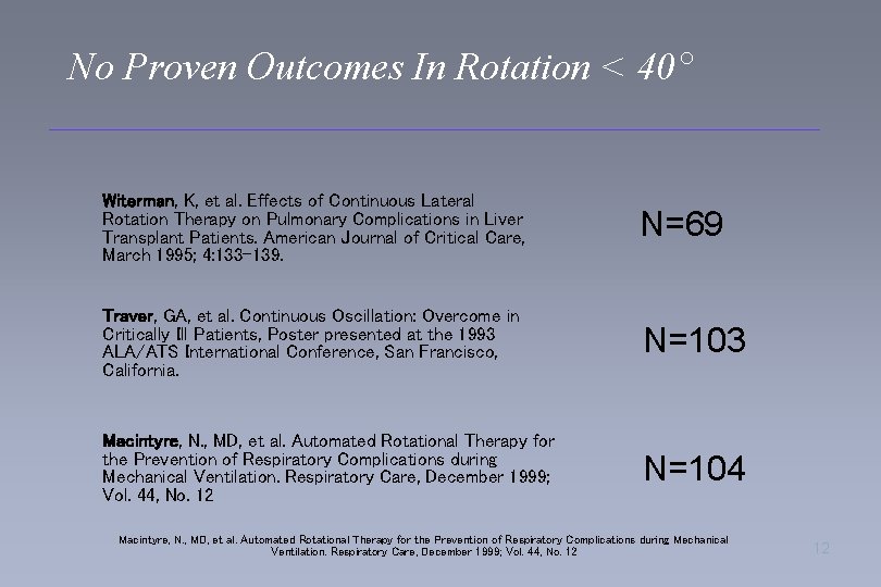 No Proven Outcomes In Rotation < 40° Witerman, K, et al. Effects of Continuous