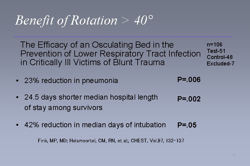 Benefit of Rotation > 40° The Efficacy of an Osculating Bed in the Prevention