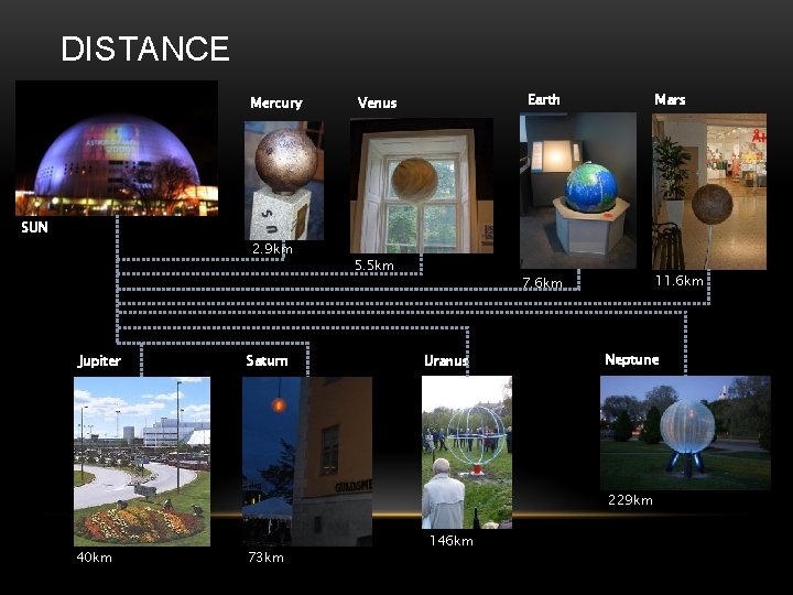 DISTANCE Mercury Earth Venus Mars SUN 2. 9 km Jupiter Saturn 5. 5 km