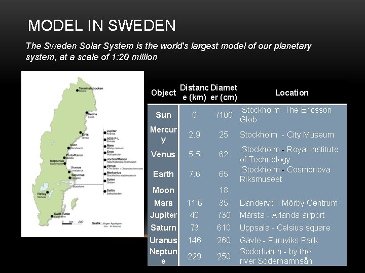 MODEL IN SWEDEN The Sweden Solar System is the world's largest model of our