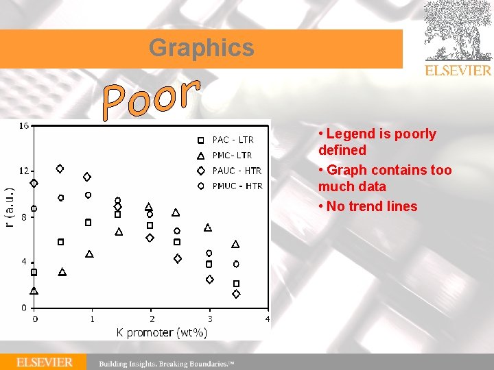 Graphics • Legend is poorly defined • Graph contains too much data • No